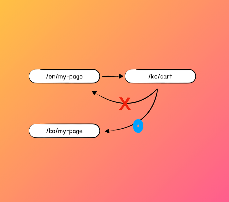 Sub-path Routing 다국어 사이트에서의 뒤로가기 핸들링